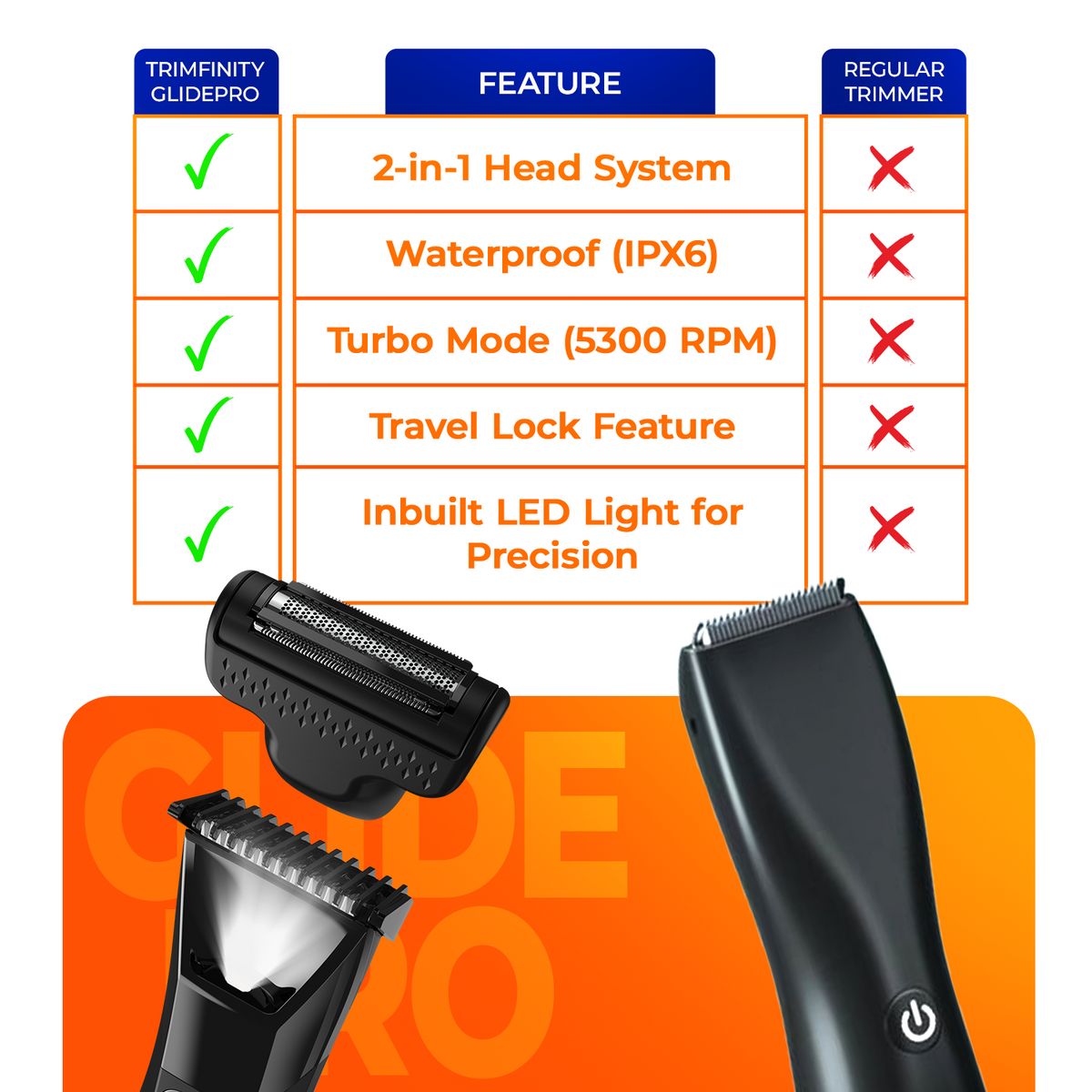 Trimfinity GlidePro Body Trimmer