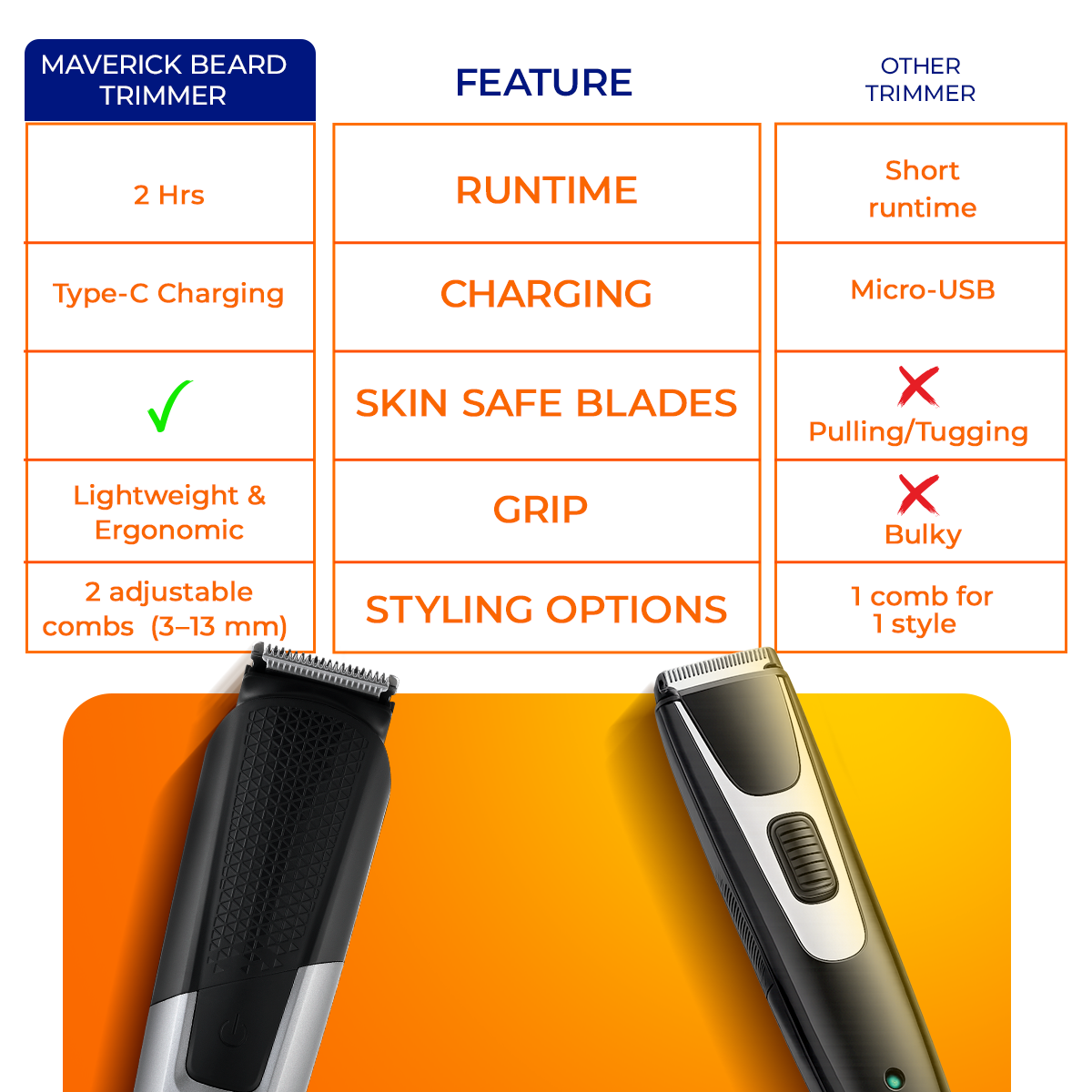 Trimfinity Maverick Beard Trimmer