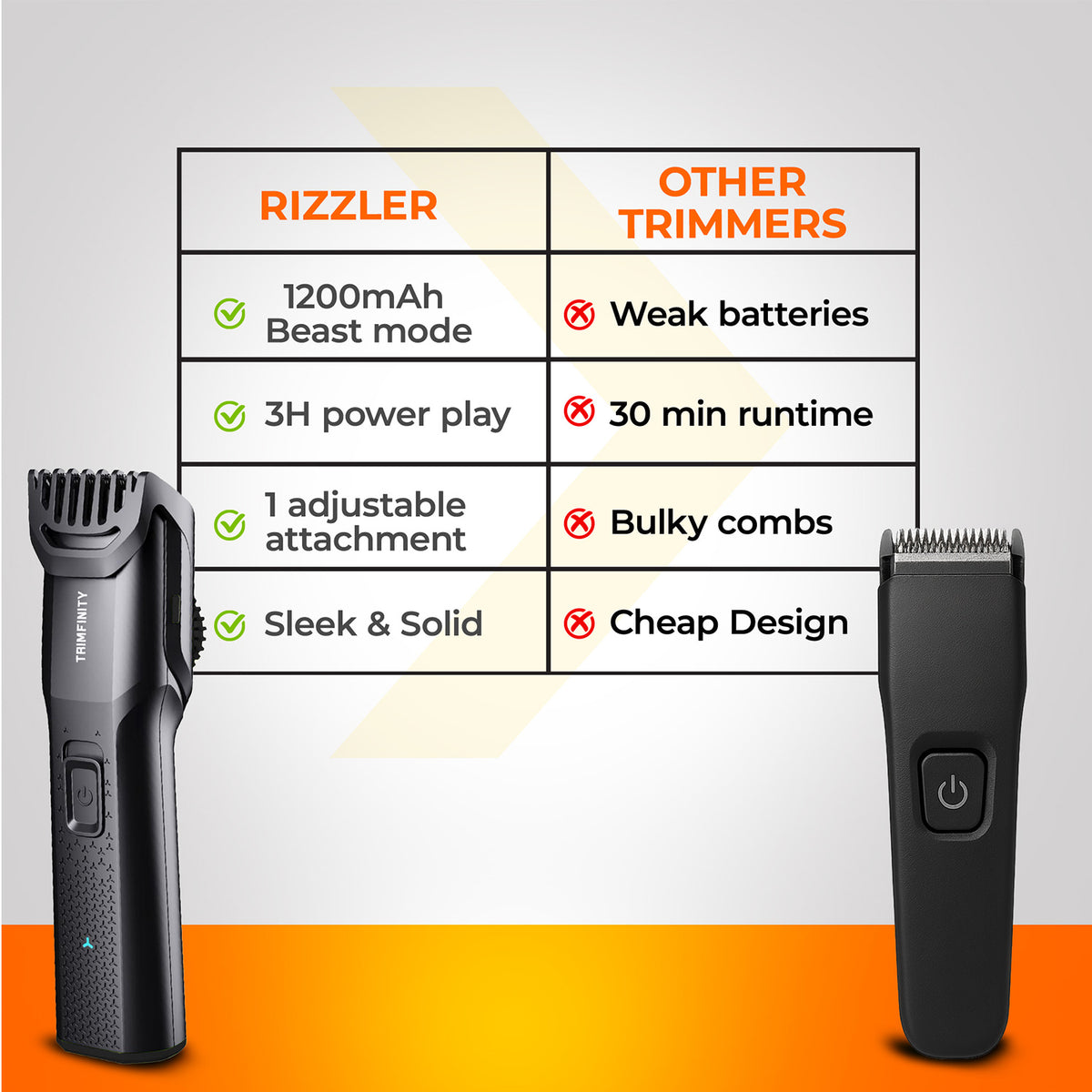 Trimfinity Rizzler Beard Trimmer