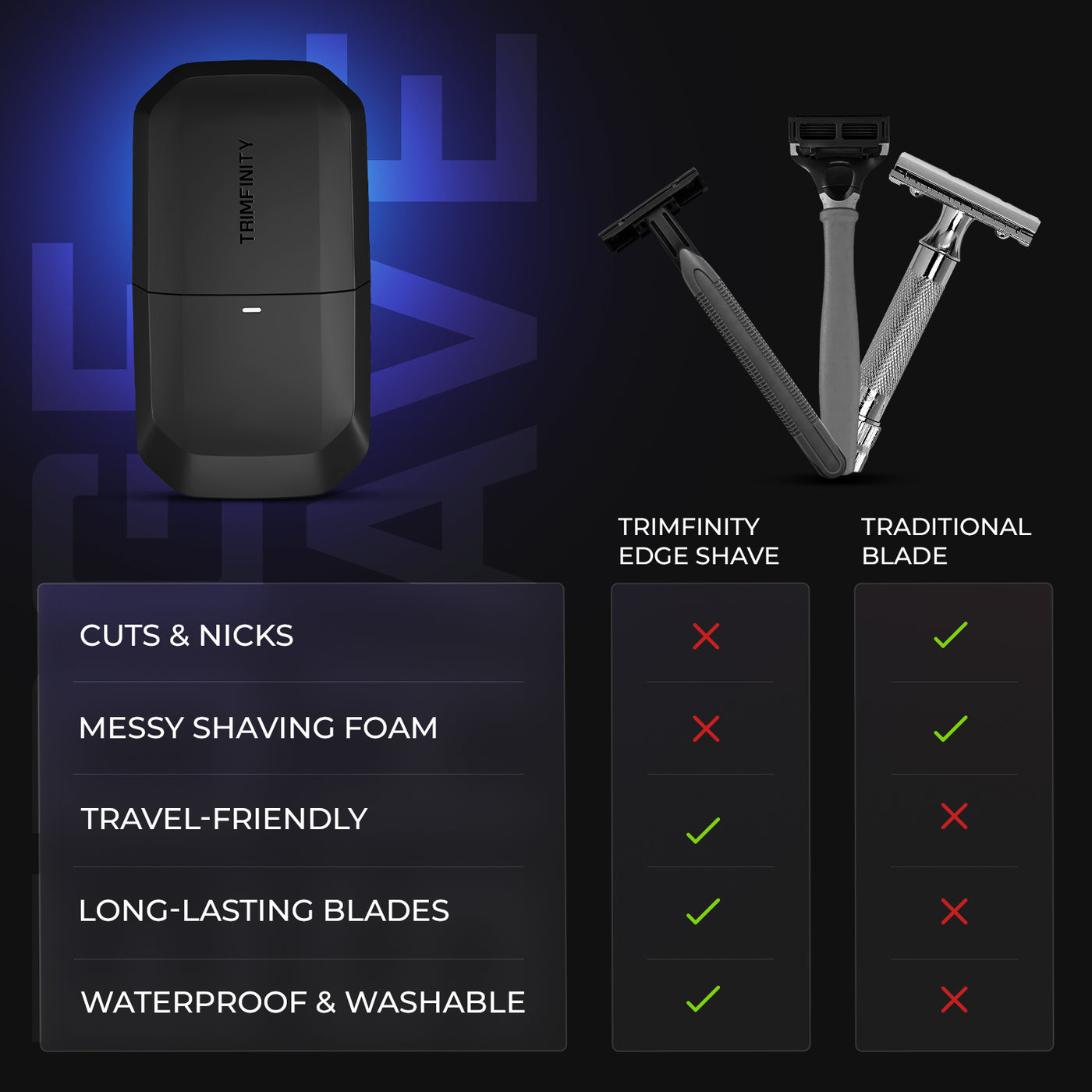Trimfinity Edge Shave